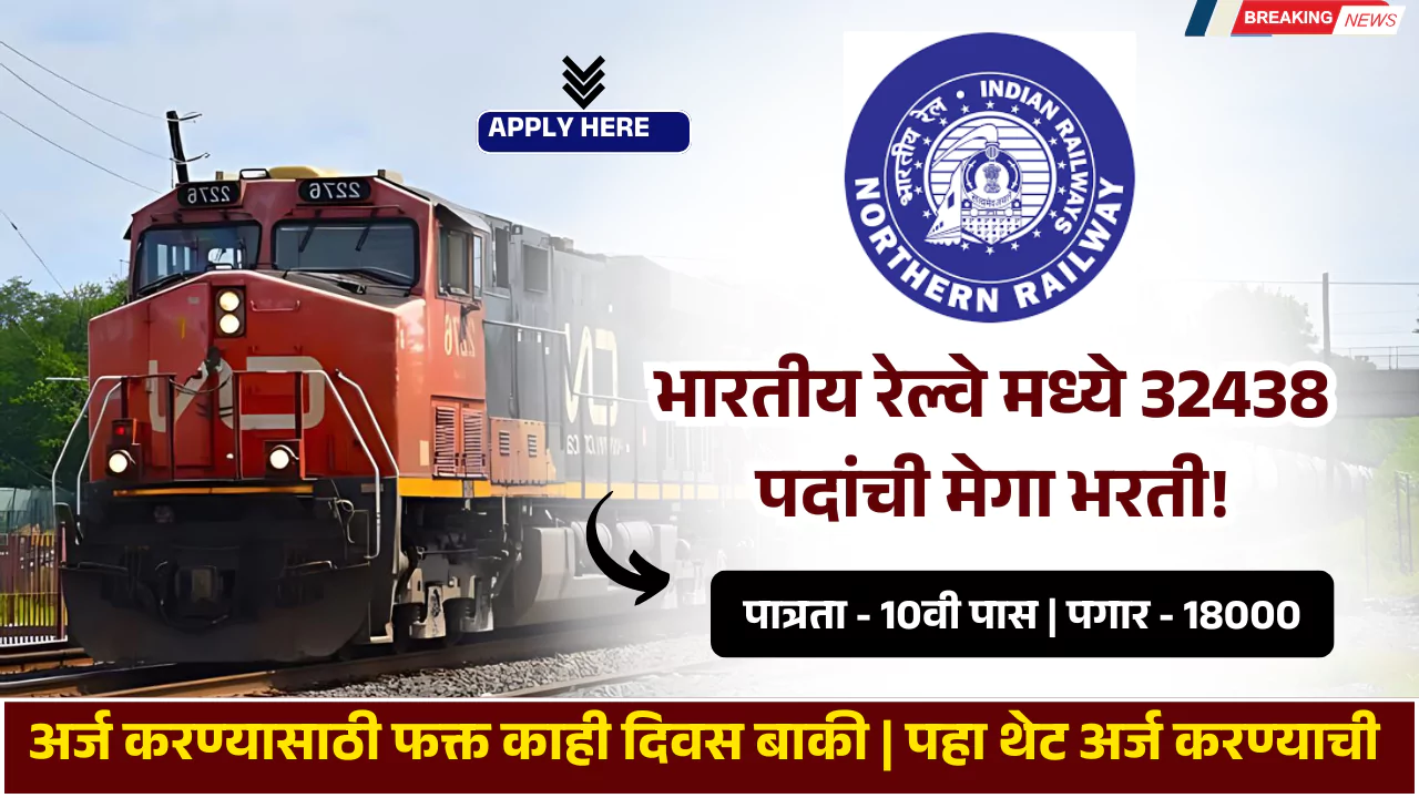 Indian Railway Mega Bharti 2025