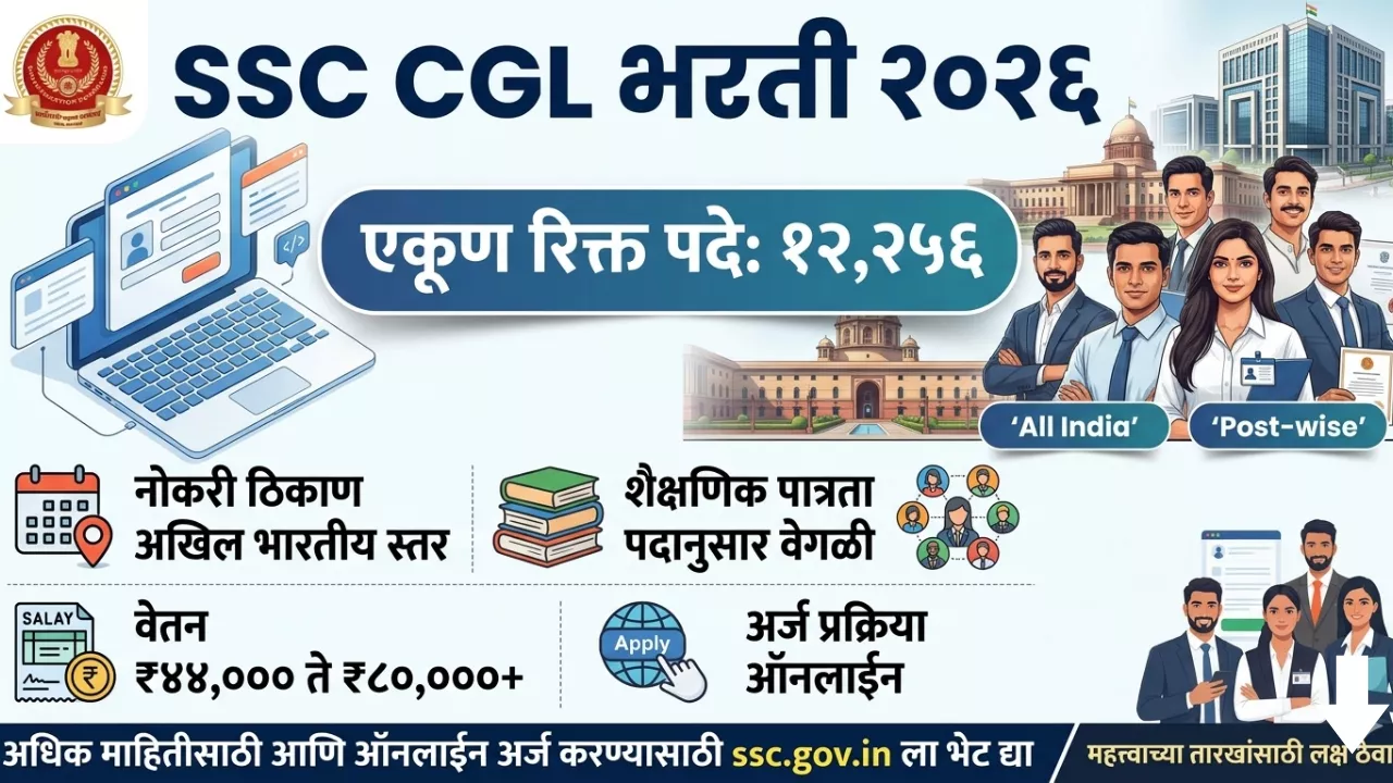 SSC CGL Bharti 2026