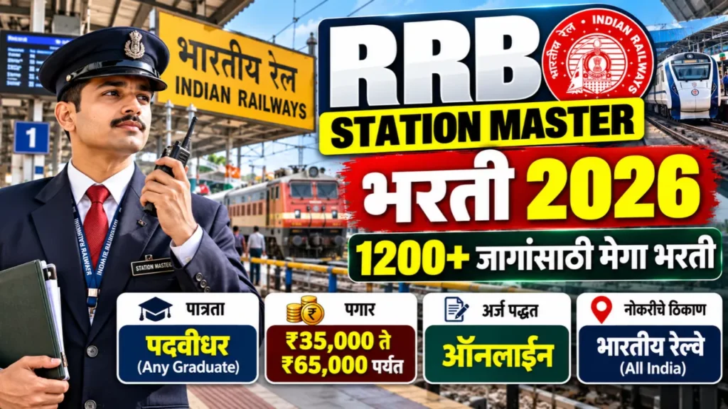 RRB Station Master Bharti 2026