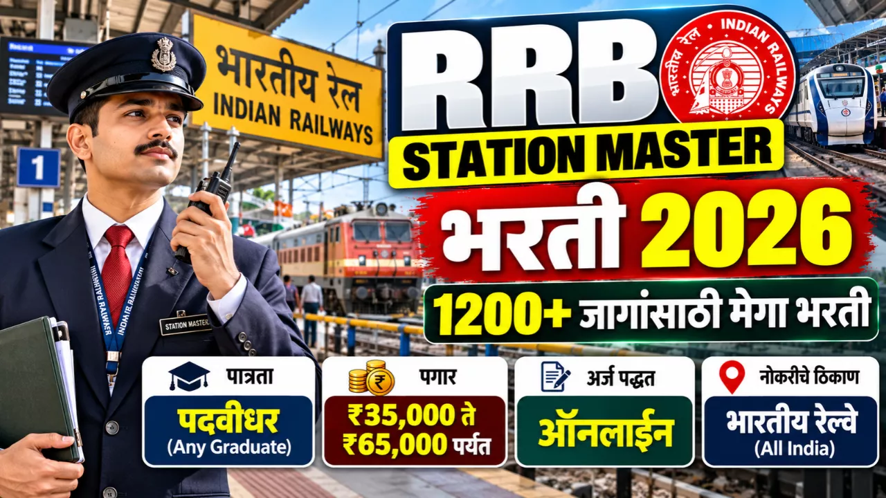 RRB Station Master Bharti 2026